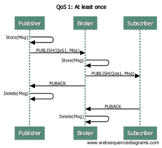 qos1_seq