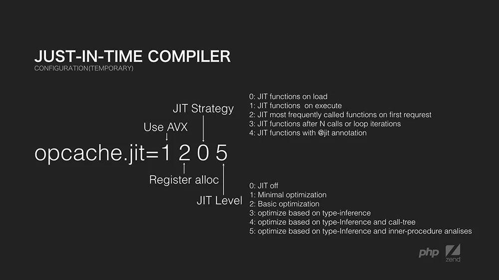 鸟哥：PHP Next: JIT