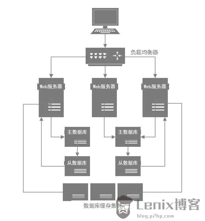 MySQL 数据库优化，看这篇就够了