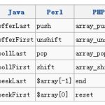 PHP实现队列及队列原理