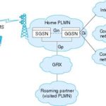 极光推送技术原理：移动无线网络长连接