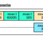 谈谈HTTP/2对前端的影响