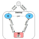 多形态MVC式Web架构的分类