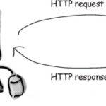 HTTP 协议入门
