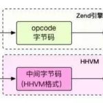 亿级用户PC主站的PHP7升级实践