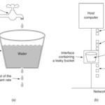速率限制-基于漏桶(Leaky bucket)与令牌桶(Token bucket)算法的流量控制
