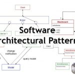软件架构的10个常见模式