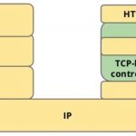 HTTP/3发布了，我们来谈谈HTTP/3