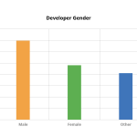 2022年全球有多少开发者(程序员)
