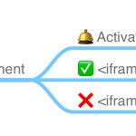 用户激活 API